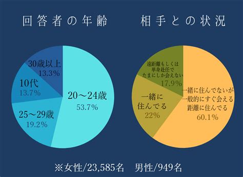 アンケートセックス|性とSEXアンケート48(SEXの頻度/所要時間/したくなる瞬間etc,)